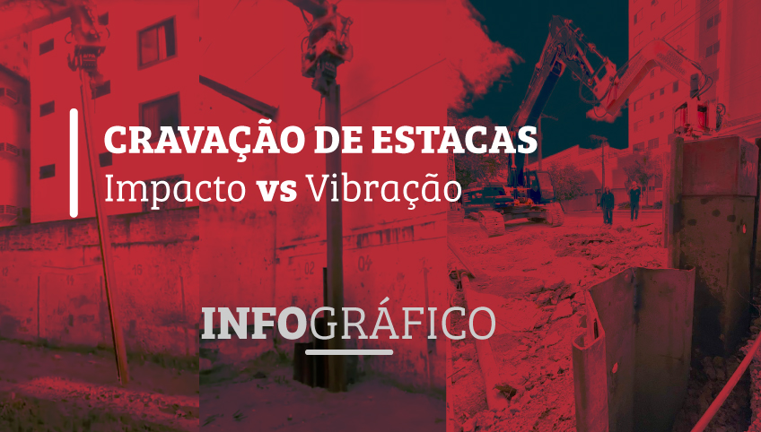 Infográfico: Cravação por impacto vs Vibração